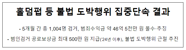 홀덤펍 등 불법 도박행위 집중단속 결과 홀덤펍 등 불법 도박행위 집중단속 결과