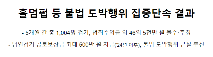 홀덤펍 등 불법 도박행위 집중단속 결과