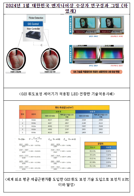 2024년 1월 대한민국 엔지니어상 수상자 선정