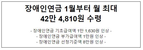 장애인연금 1월부터 월 최대 42만 4,810원 수령 장애인연금 1월부터 월 최대 42만 4,810원 수령