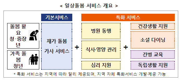 2024년, 사회서비스 주역이 될 청년사업단을 모집합니다. 2024년, 사회서비스 주역이 될 청년사업단을 모집합니다.