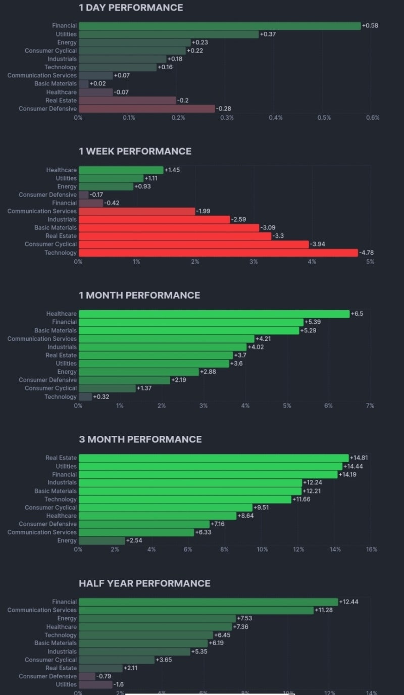 2024년 1월 6일 - 7일 미국주식공부(24.01.08 01시27분쯤 업로드) : 네이버 블로그