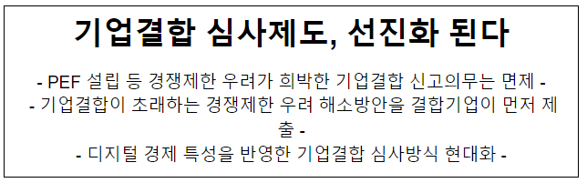 (2024년 정책돋보기)기업결합 심사제도, 선진화 된다