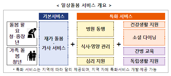 2024년, 사회서비스 주역이 될 청년사업단을 모집합니다.