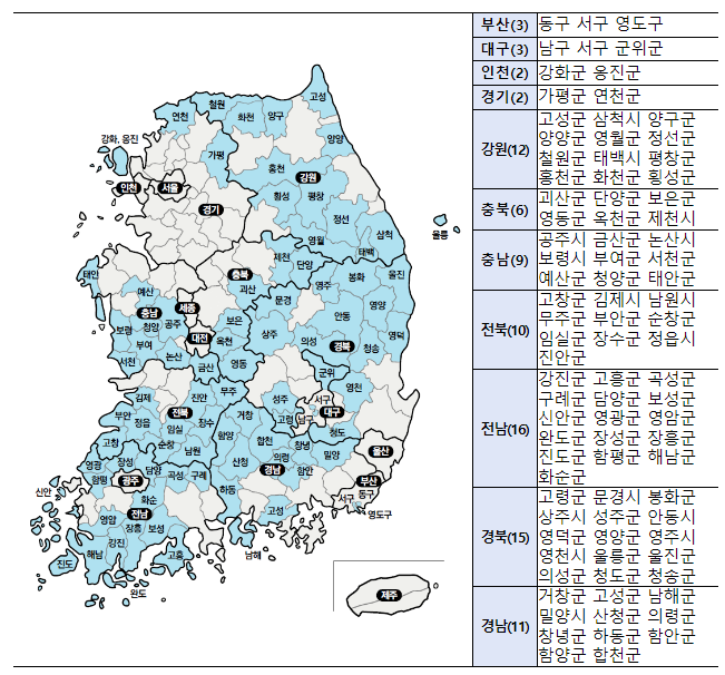 지역 주도 지방소멸 대책에 대한, 3방향 입체적 지원 지역 주도 지방소멸 대책에 대한, 3방향 입체적 지원