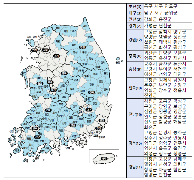 지역 주도 지방소멸 대책에 대한, 3방향 입체적 지원