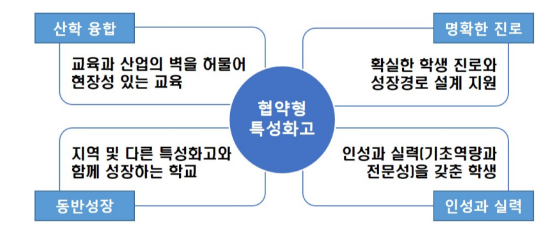 지역 산업인재 육성 위한 ‘협약형 특성화고’, 올해 10곳 이내 선정... 학교당 최대 45억 지원 지역 산업인재 육성 위한 ‘협약형 특성화고’, 올해 10곳 이내 선정... 학교당 최대 45억 지원