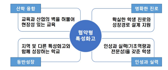 지역 산업인재 육성 위한 ‘협약형 특성화고’, 올해 10곳 이내 선정... 학교당 최대 45억 지원