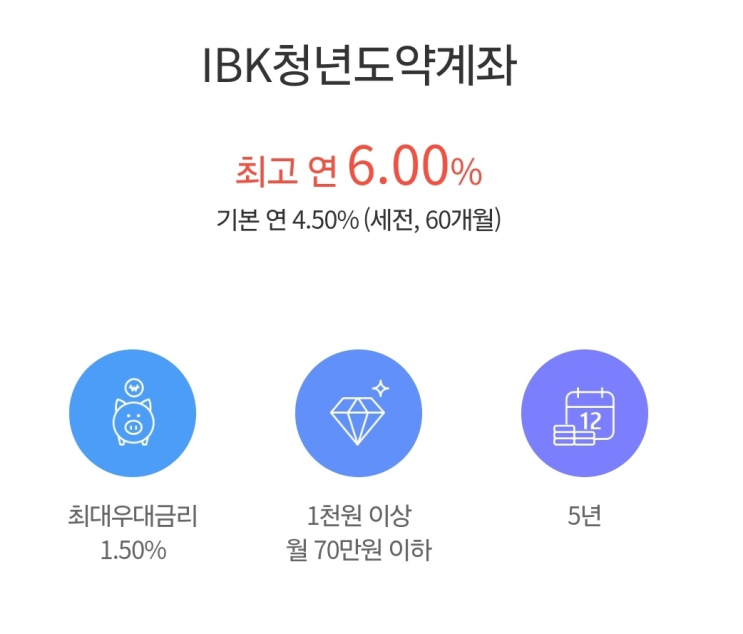  IBK기업은행 IBK청년도약계좌 내용 대상 신청 기간 한도