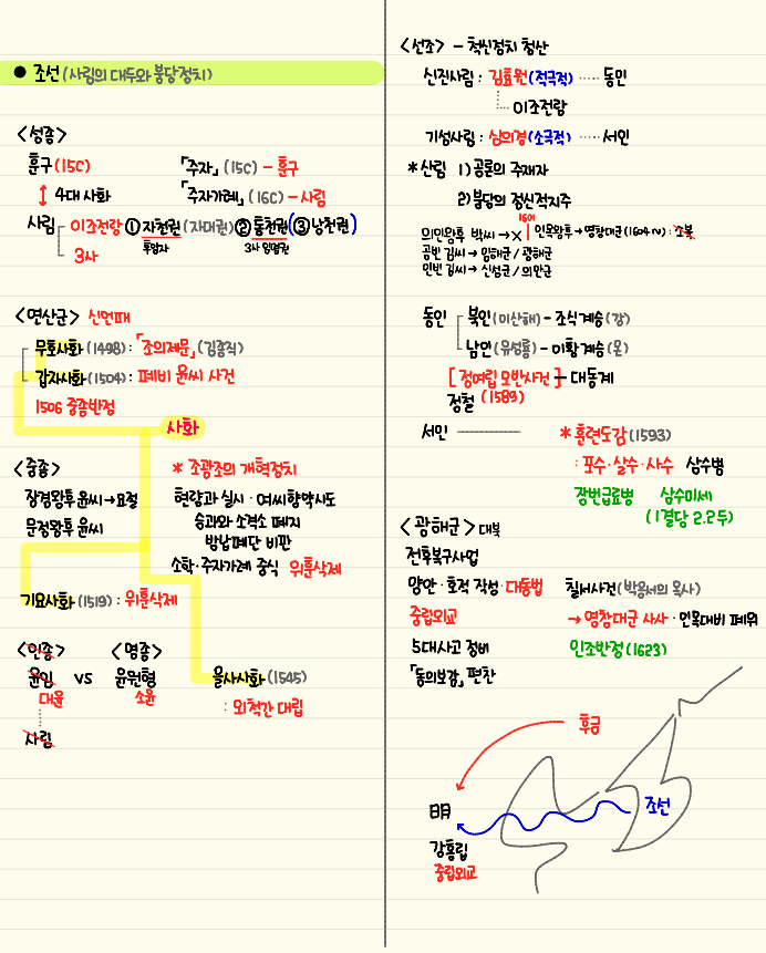 수능 한국사 1등급을 위한 요약 정리노트 PDF 파일 (수능 한국사 등급) : 네이버 블로그
