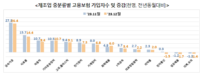 고용행정 통계로 본 2023년 12월 노동시장 동향 고용행정 통계로 본 2023년 12월 노동시장 동향