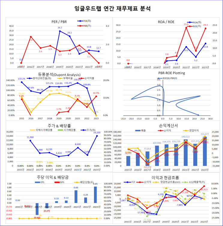  잉글우드랩 :: 가성비의 K 화장품과 미국 시장에서의 선전