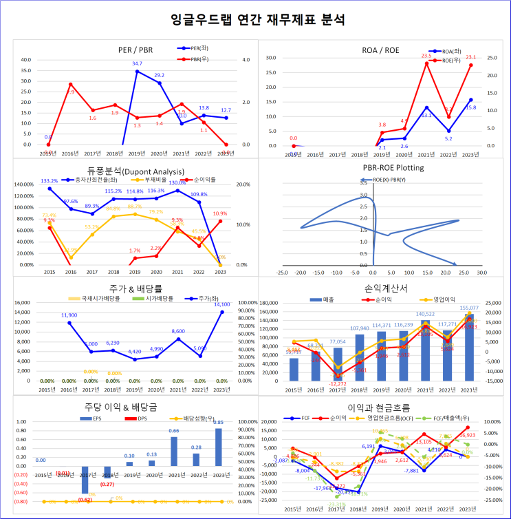 잉글우드랩 :: 가성비의 K 화장품과 미국 시장에서의 선전