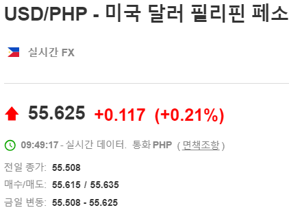  2024년 1월 8일 달러대비 페소 환율입니다