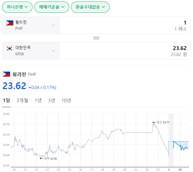  2024년 1월 8일 페소 환율입니다