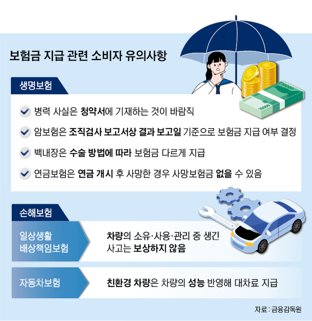 병력 기재 안하면 보험금 못 받을 수도 병력 기재 안하면 보험금 못 받을 수도