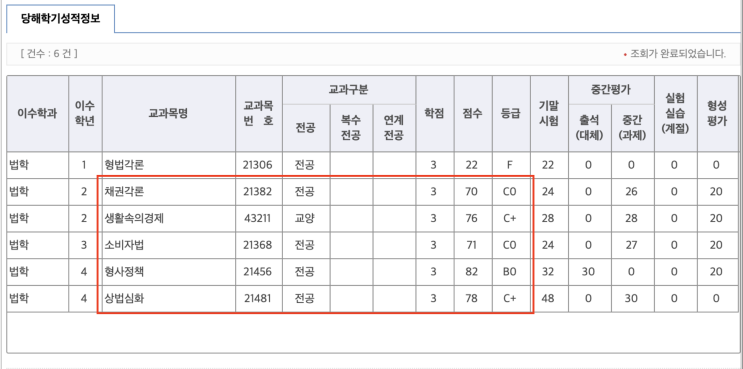 2023년 2학기 방통대 법학과 15학점 취득 후기