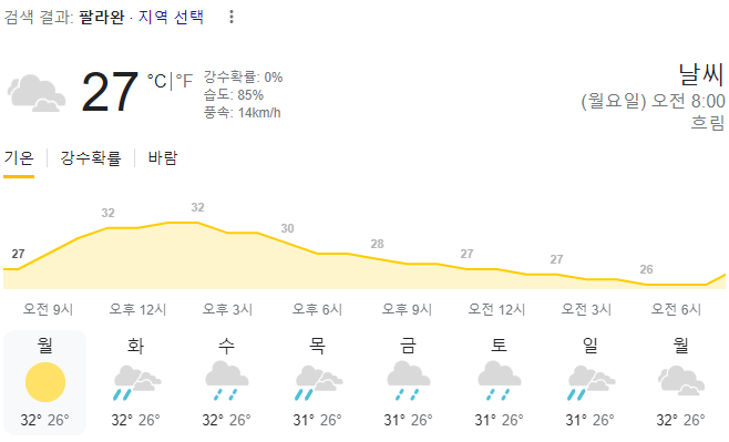  2024년 1월 8일 팔라완 날씨 올려드려요