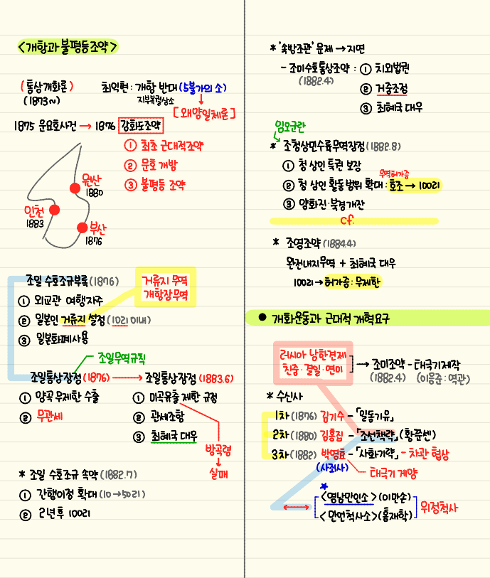 수능 한국사 1등급을 위한 요약 정리노트 PDF 파일 (수능 한국사 등급) : 네이버 블로그