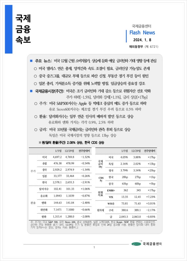  [1.8] 미국 12월 근원 소비자물가, 상승세 둔화 예상. 금리인하 기대 영향 등에 관심 등, 국제금융속보