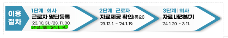  2023년 귀속 연말정산 일괄제공 동의, 장점, 방법, 기한, 환급일 알아보기