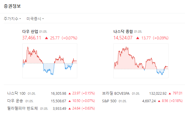  시장준비 2024-01-08