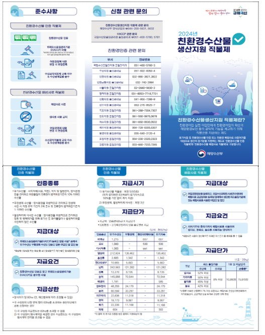 친환경수산물 직불제, 279억 원에서 345억 원으로 증액 친환경수산물 직불제, 279억 원에서 345억 원으로 증액