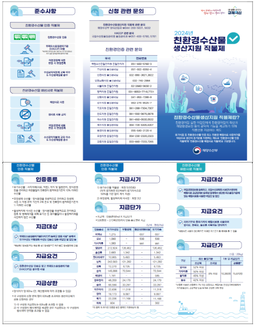 친환경수산물 직불제, 279억 원에서 345억 원으로 증액