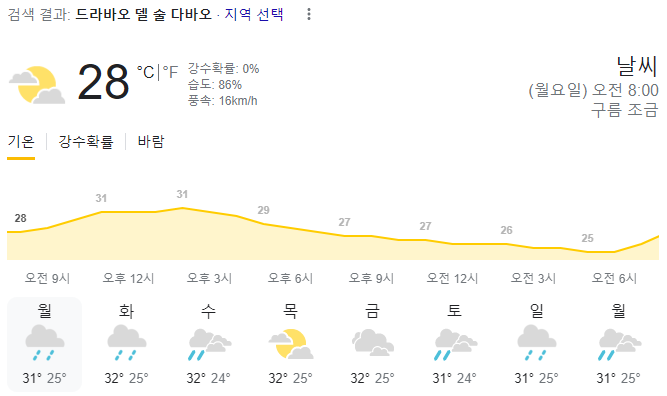  2024년 1월 8일 다바오 날씨 올려드려요