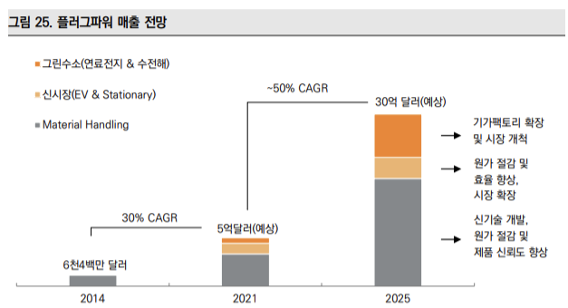 두산밥캣, 수소 지게차 파트너로 두산퓨얼셀 대신 '美 플러그·SK' 낙점했을까 두산밥캣, 수소 지게차 파트너로 두산퓨얼셀 대신 '美 플러그·SK' 낙점했을까
