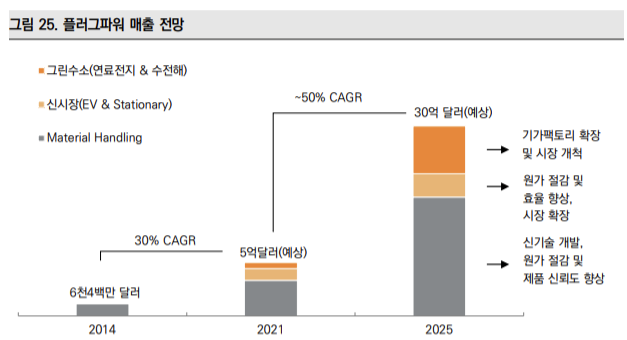 두산밥캣, 수소 지게차 파트너로 두산퓨얼셀 대신 '美 플러그·SK' 낙점했을까