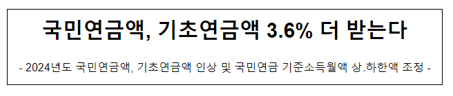 국민연금액, 기초연금액 3.6% 더 받는다