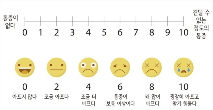  비 올 때 쑤셔오는 무릎, 뜨끈~한 온침 치료는 효과 있을까?