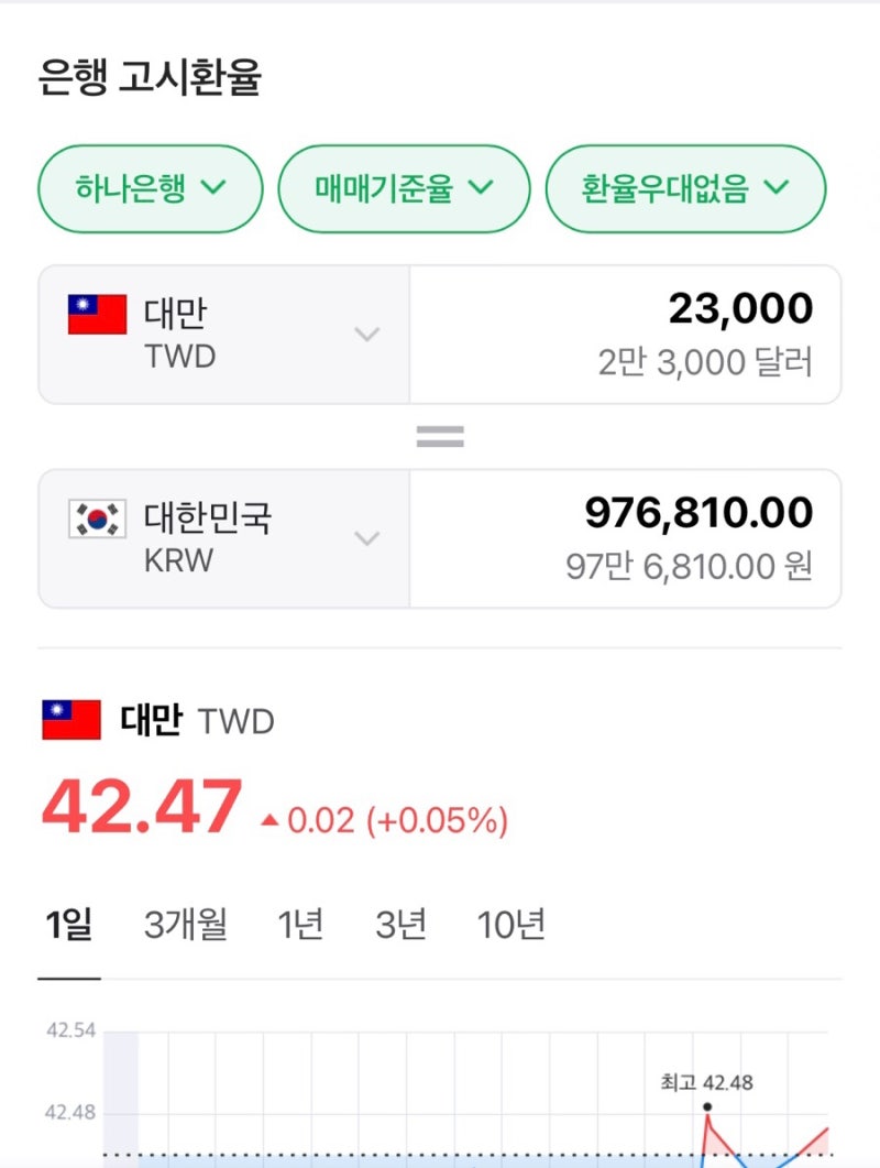 대구 유일한 대만 달러 환전소 머니박스 : 네이버 블로그