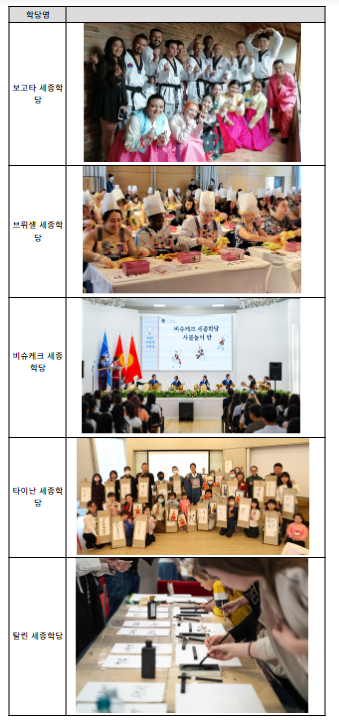 해외 한국어·한국문화 보급 일등 공신, ’23년 최우수 세종학당 5개소 선정 해외 한국어·한국문화 보급 일등 공신, ’23년 최우수 세종학당 5개소 선정