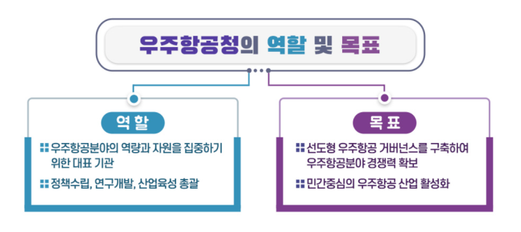 특별법이 오늘 <b>국회</b>에서 <b>통과</b>되어 사천에 <b>우주항공청</b>이 설치된다.