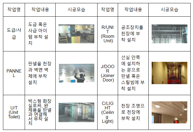 (주)세진중공업의 하도급법 위반행위 제재 (주)세진중공업의 하도급법 위반행위 제재