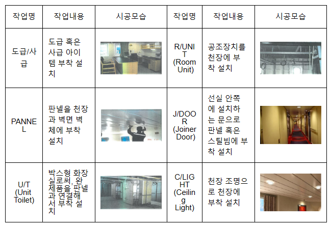 (주)세진중공업의 하도급법 위반행위 제재