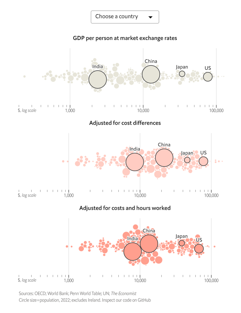 한국은 얼마나 잘 사는 나라인가? - Economist(2023.12.15) : 네이버 블로그