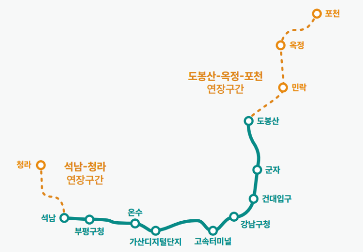  서울 7호선 연장, 호재 지역은 어디?