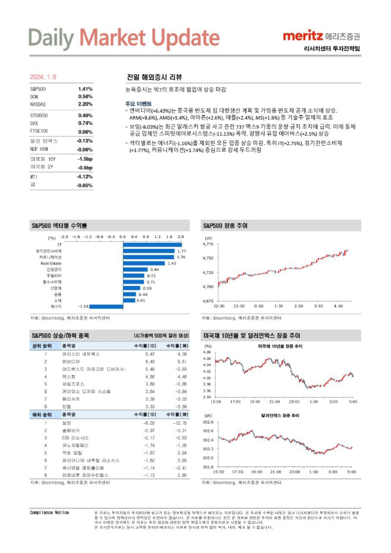 24-01-09 장전뉴스 : 네이버 블로그