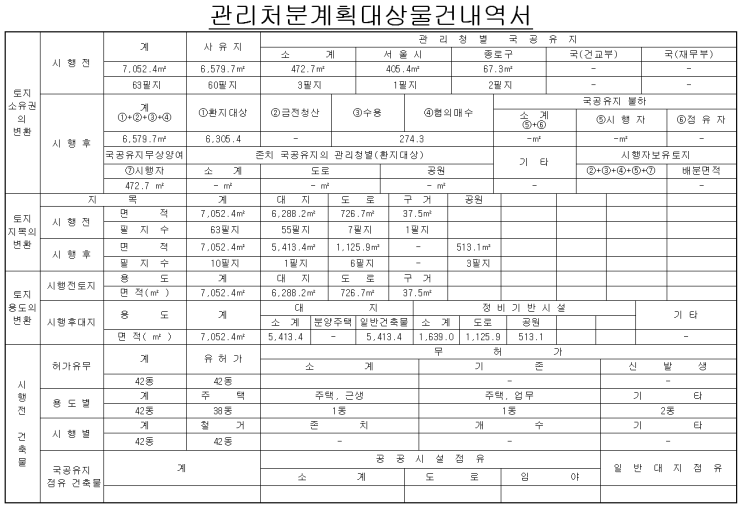  관리처분계획서 (대상물건 조서)