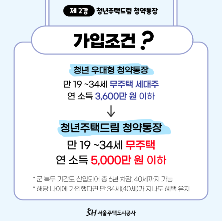  청약 활용하는 방법 - 청약 경쟁률, 무순위 줍줍, 청년 주택드림 청약통장