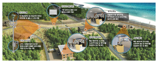 인공지능(AI) 과학기술로 전방지역 경계 강화된다 인공지능(AI) 과학기술로 전방지역 경계 강화된다