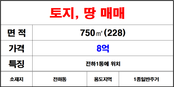  김해 전하동 나대지 토지 땅 매매 전하1통 대매매 땅매매 토지매매