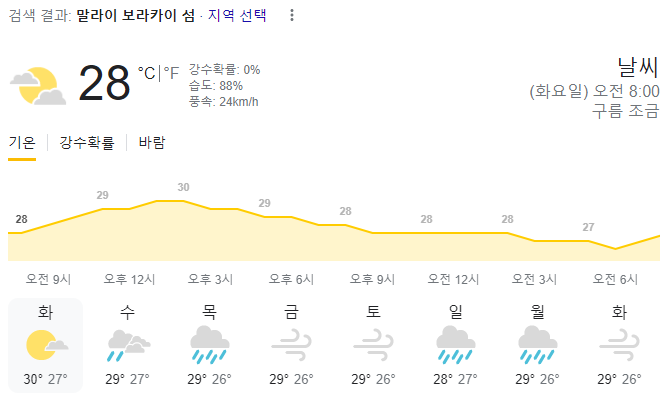  2024년 1월 9일 보라카이 날씨 올려드려요