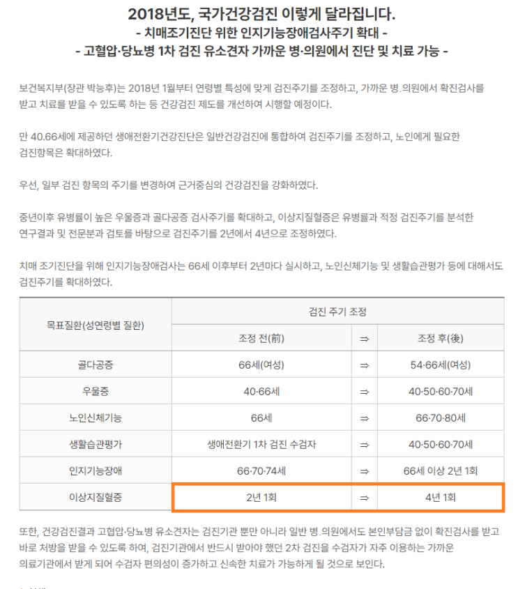  건강검진 이상지질혈증