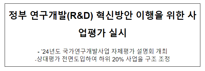 2024년 국가연구개발사업 자체평가 설명회 개최 2024년 국가연구개발사업 자체평가 설명회 개최