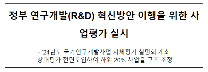 2024년 국가연구개발사업 자체평가 설명회 개최