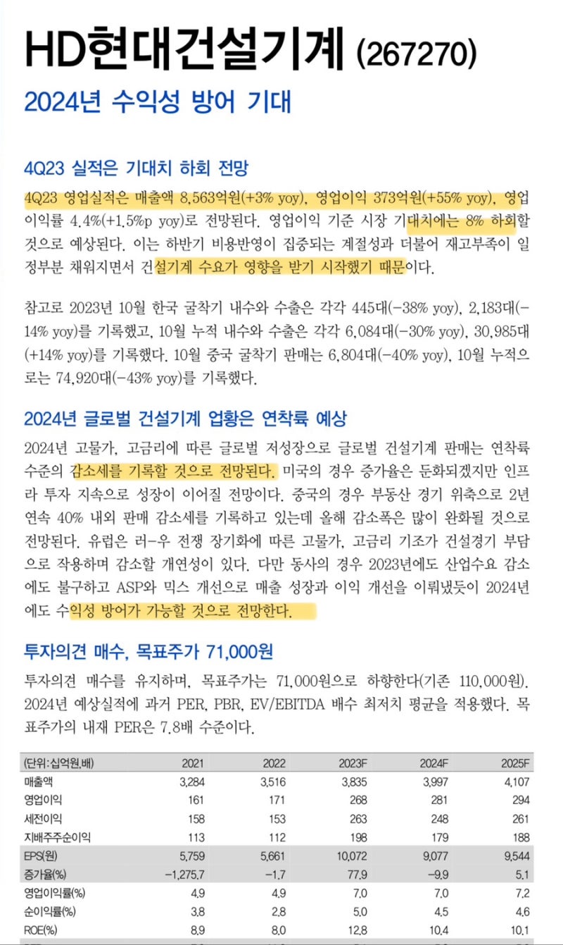 hd현대건설기계... 기대치 8% 하회. 주가는 ㅋㅋ : 네이버 블로그